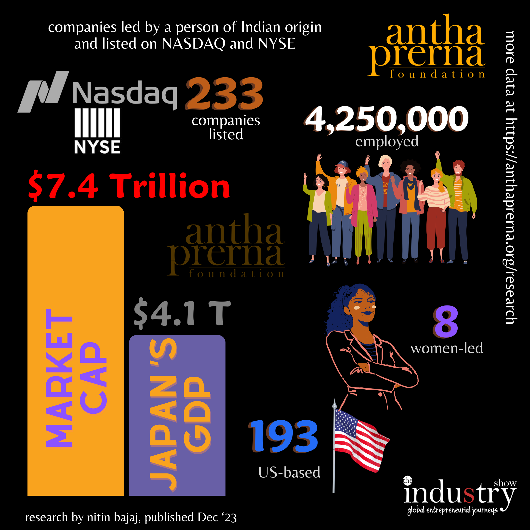 companies led by a person of Indian origin and listed on NASDAQ and NYSE