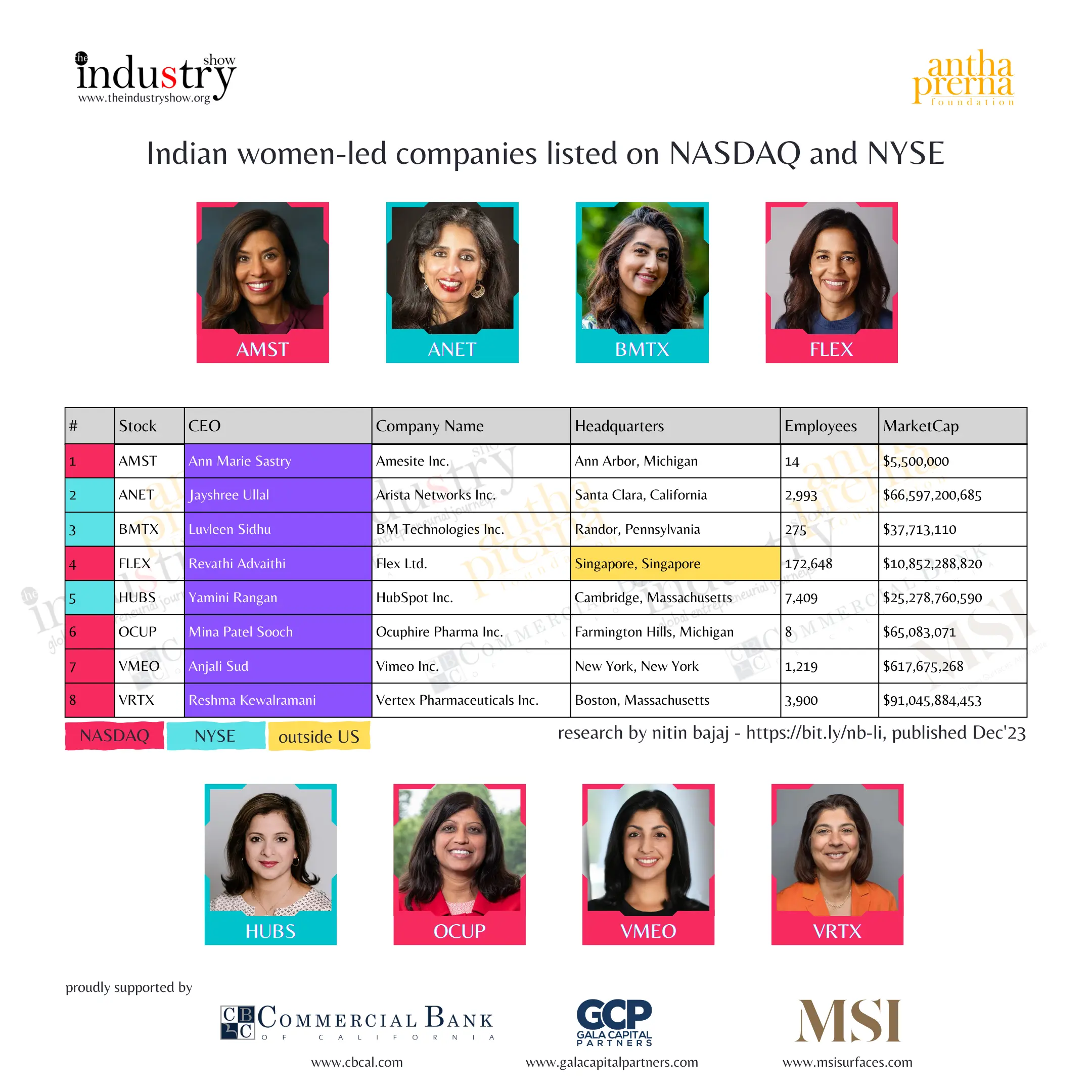 3-women-1 Indian women-led companies listed on NASDAQ and NYSE
